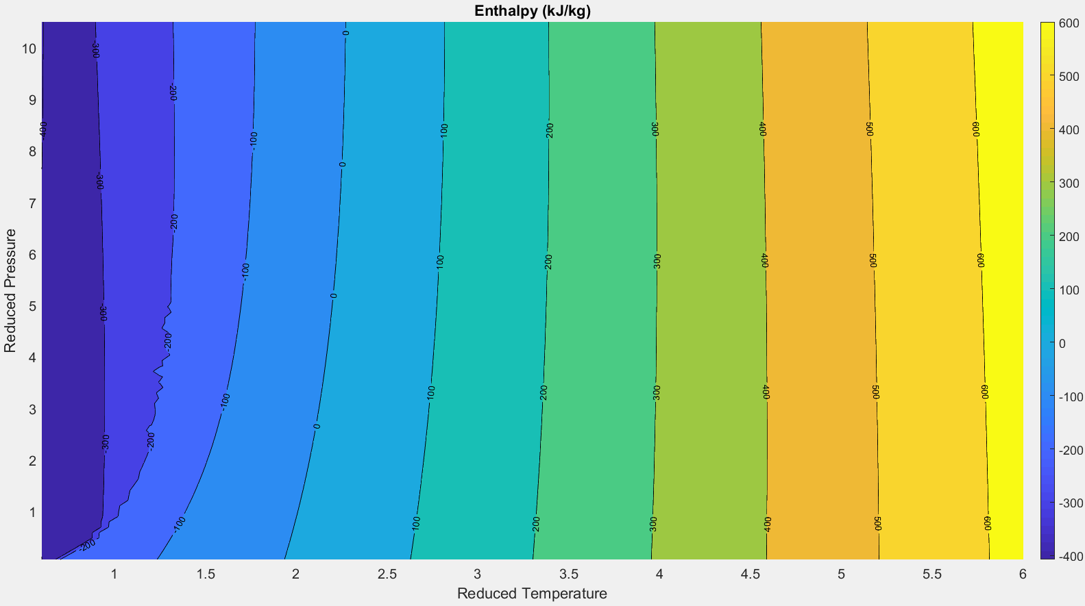 Fig 2.3.7