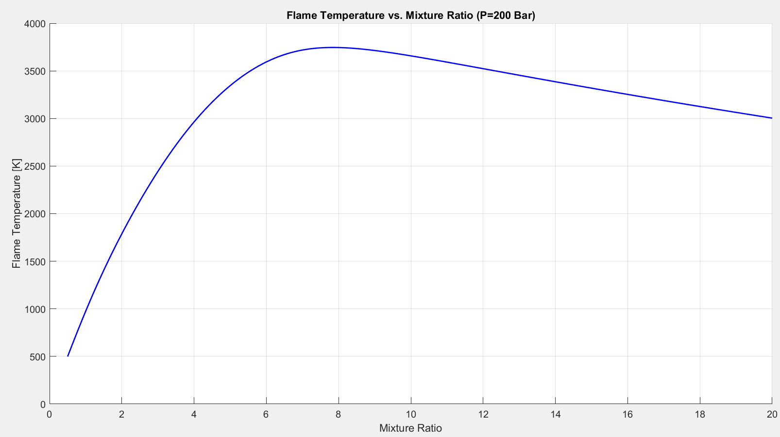 Fig 3.4.1