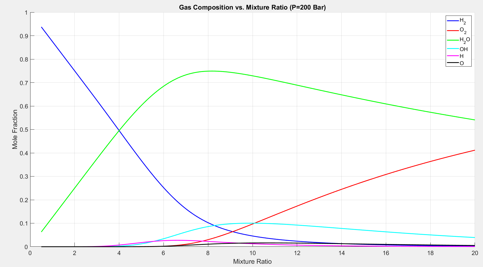 Fig 3.4.2