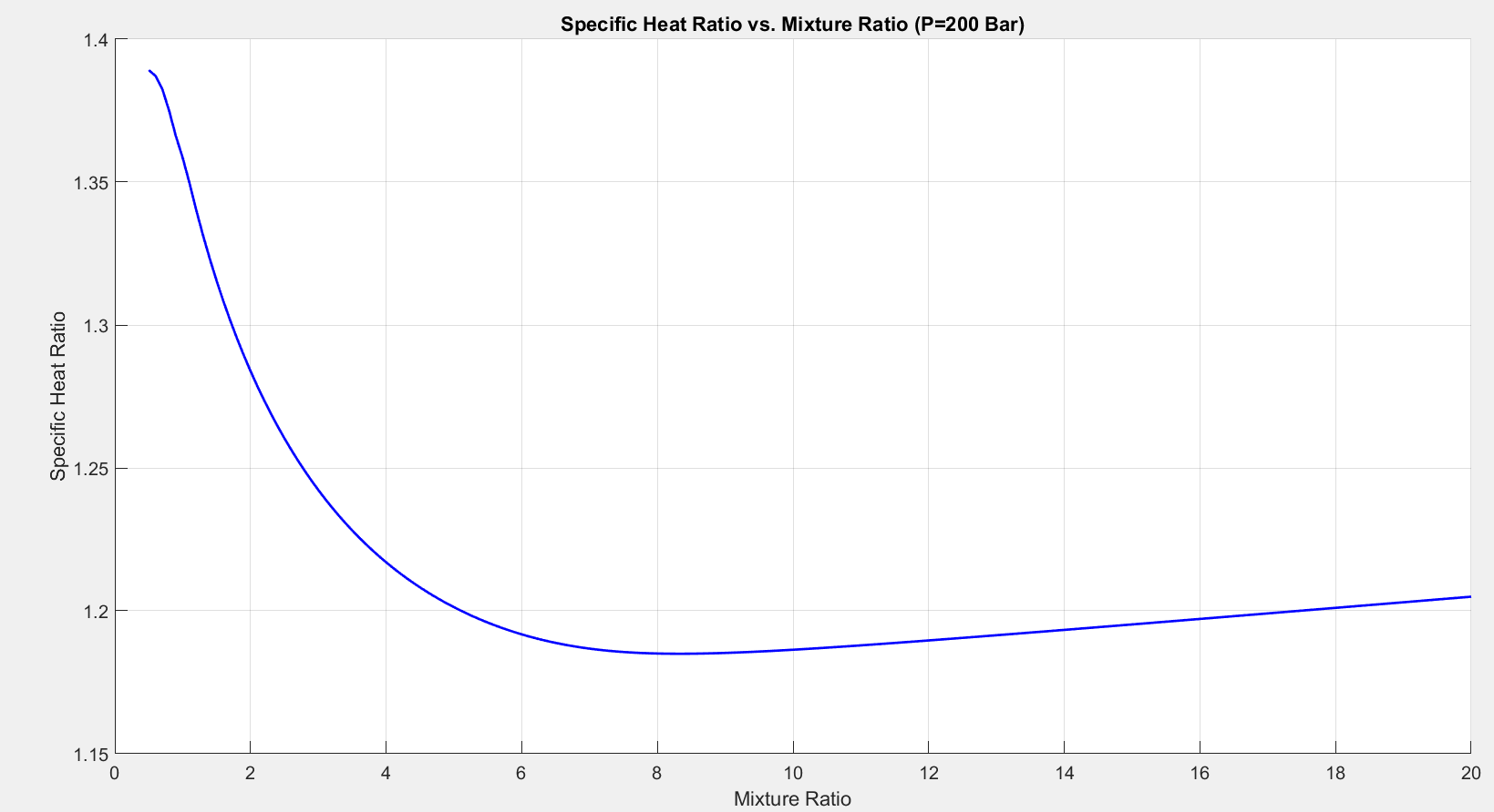 Fig 3.4.5