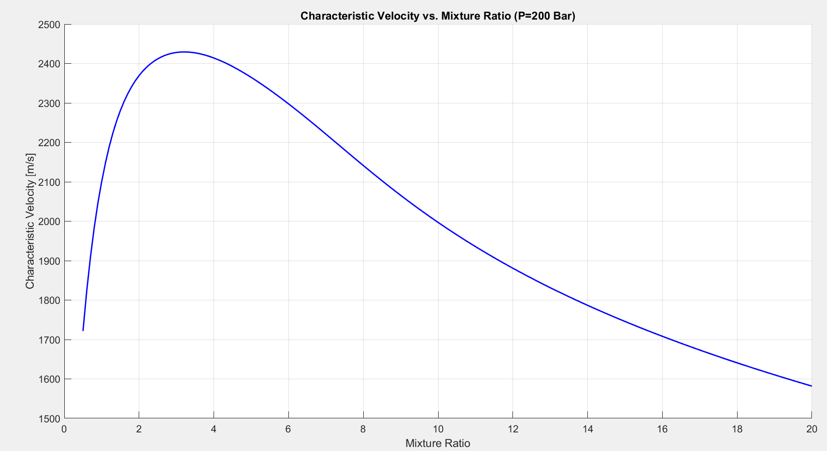 Fig 3.4.6