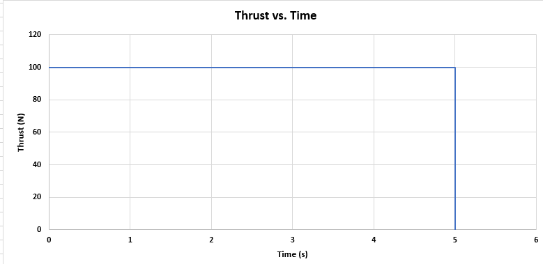 Fig 3.4.8