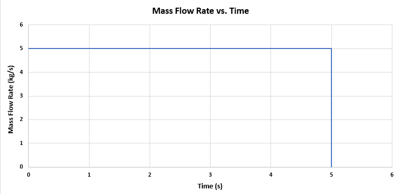 Fig 3.4.9